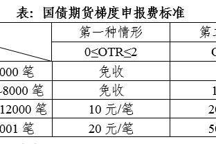 萨卡数据：3射1进球，25次失球权全场最多，传中8中0，获评6.8分